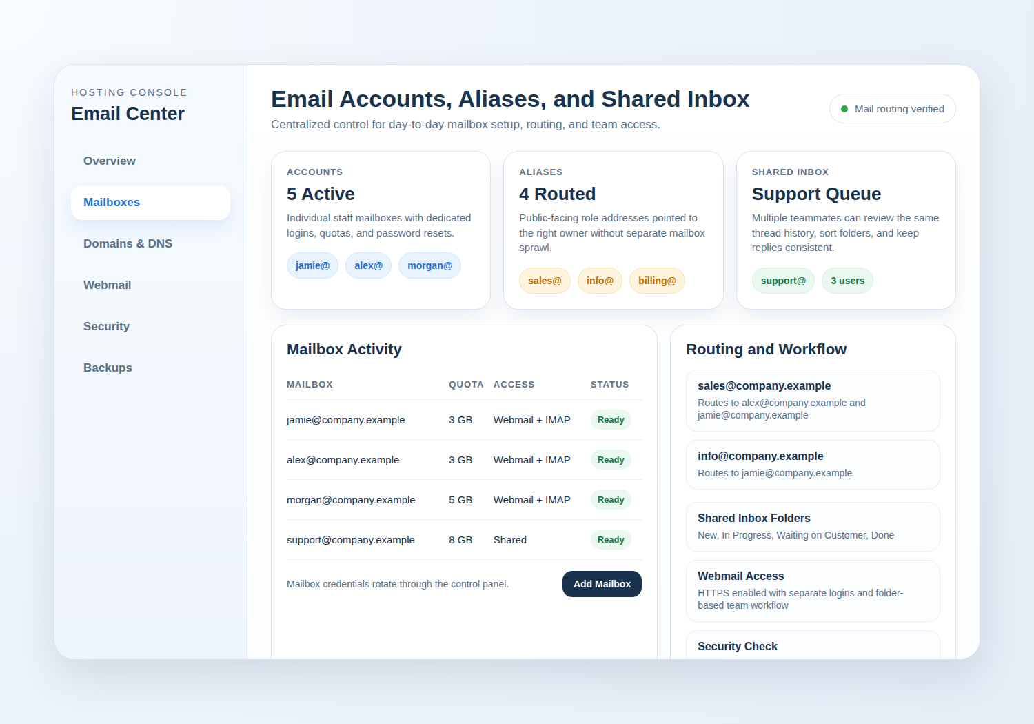 Control panel email section showing accounts aliases and shared inbox workflow