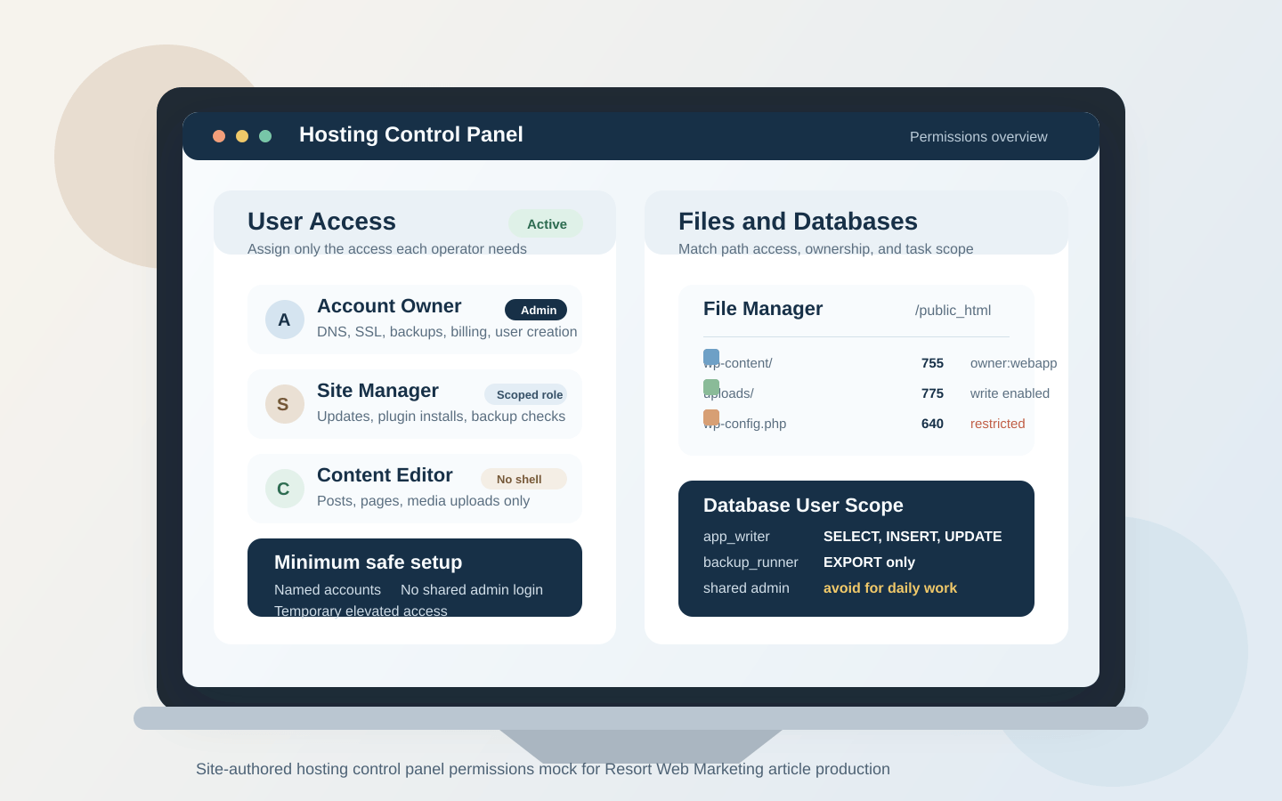 Site-authored hosting control panel permissions mock showing user roles, file manager permissions, and scoped database access